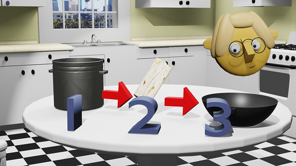 A Blender 3D image of a stock point, a burrito, and a wok, which are numbered 1-3, by John D Reinhart. An arrow points from the stock pot to the burrito and from the burrito to the wok, symbolizing the utilization of a staple such as rice in 3 different dishes throughout the week.